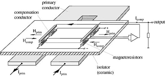 The Universal Current Sensor
